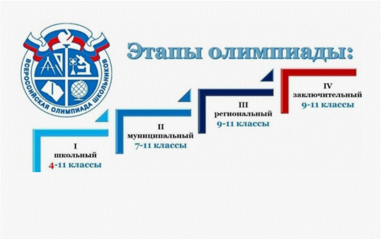 25 сентября 2024 года стартует школьный этап всероссийской олимпиады школьников.